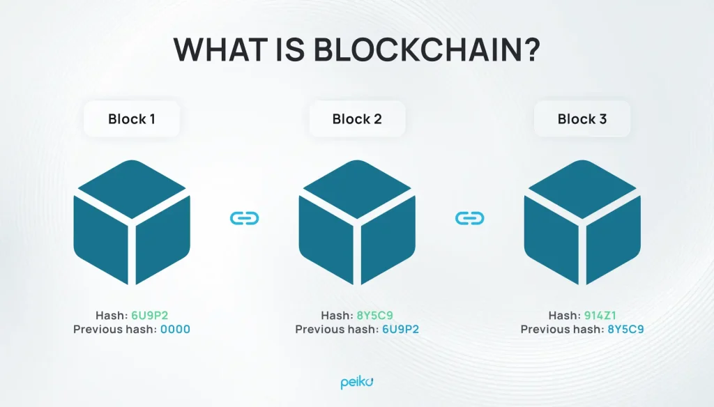 Hashgraph vs. Blockchain: Key Differences Hashgraph vs. Blockchain: Key Differences