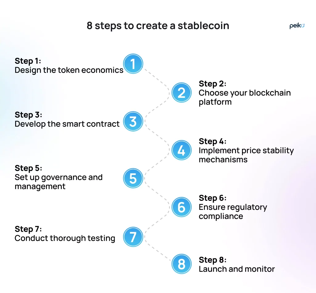 steps to create your own stablecoin main steps to create your own stablecoin