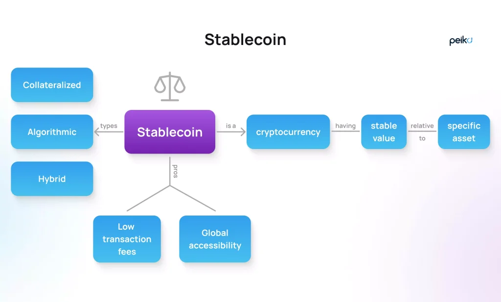 the main types of stablecoin the three main types of stablecoin