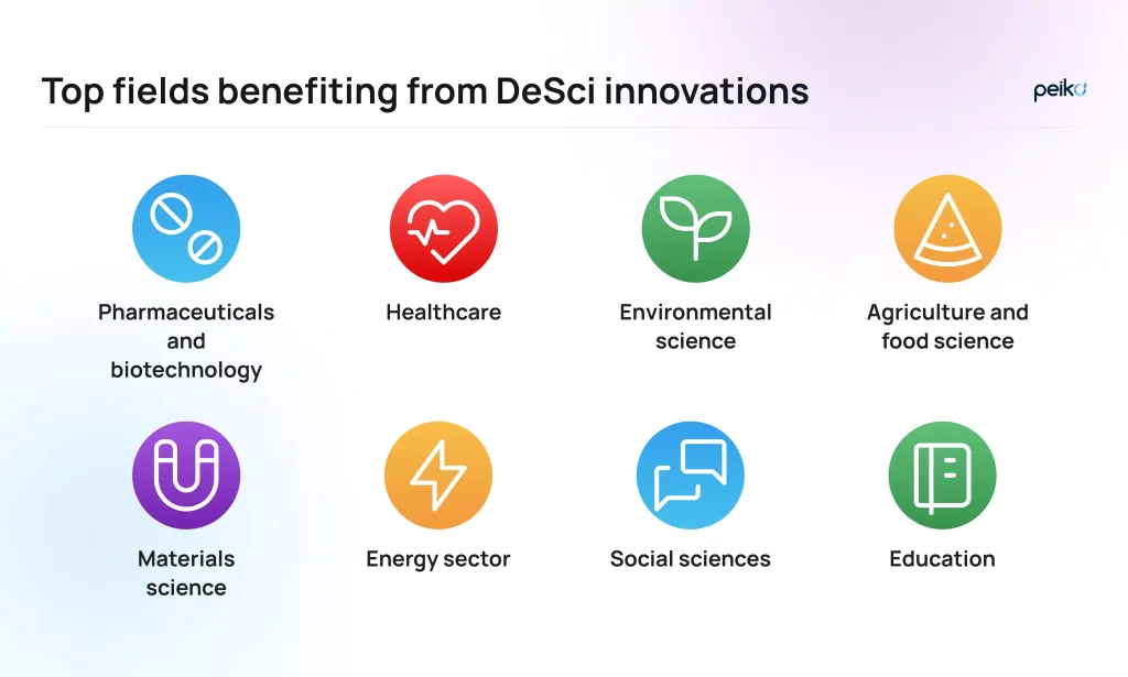 industries that benefit from DeSci innovations top fields that benefit from DeSci innovations
