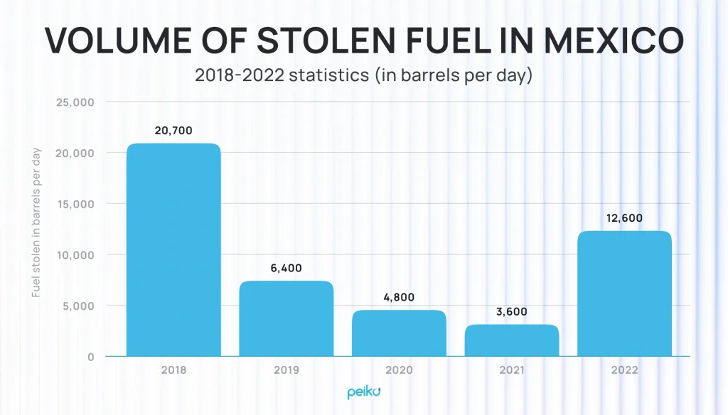 Blockchain in Energy Market | Peiko Blockchain in Energy Market | Peiko