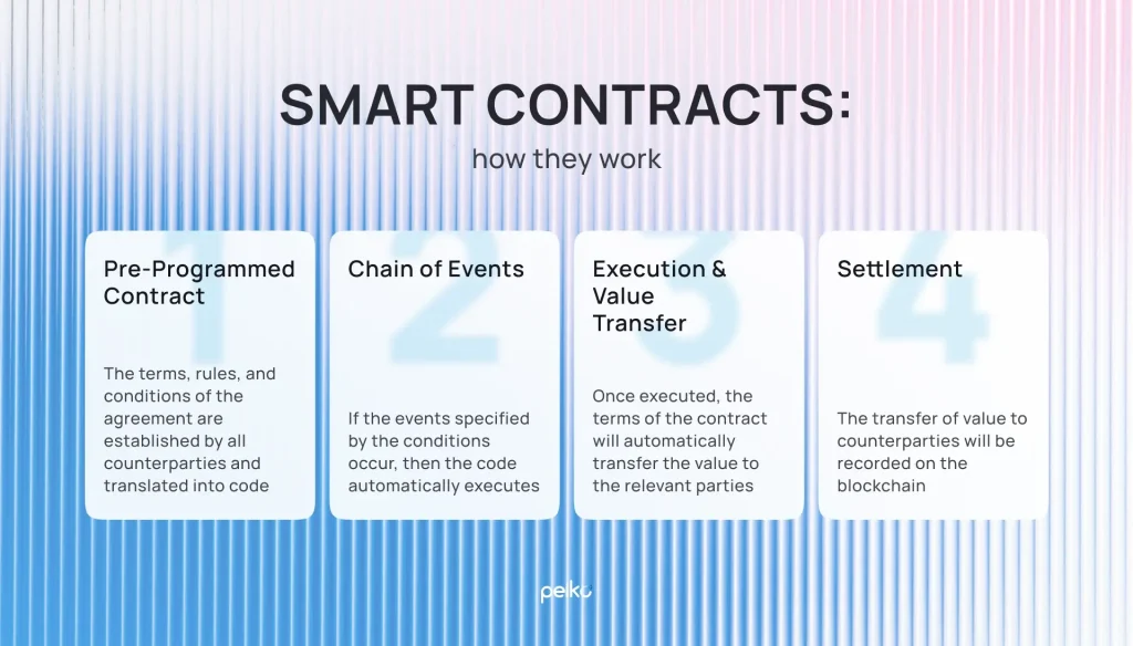 Blockchain in Energy Market | Peiko Blockchain in Energy Market | Peiko