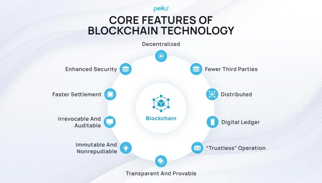 Blockchain in Energy Market | Peiko Blockchain in Energy Market | Peiko