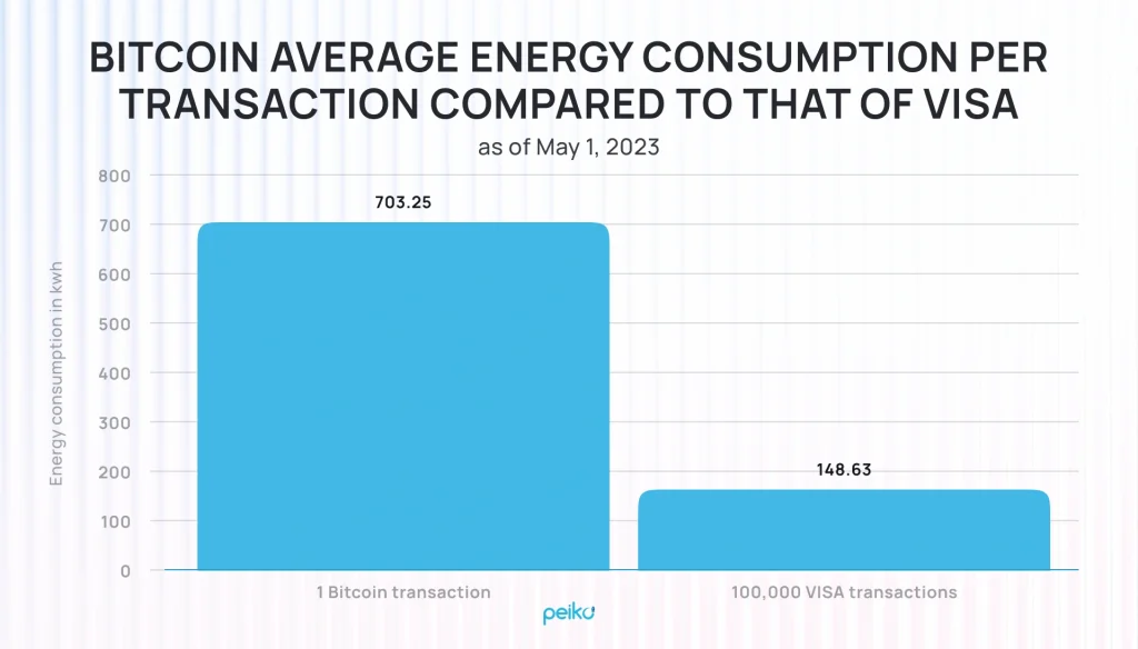 Blockchain in Energy Market | Peiko Blockchain in Energy Market | Peiko