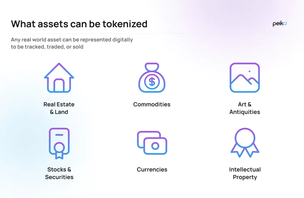 Blockchain Real Estate Startups (Summer 2025 Update) Blockchain Real Estate Startups (Summer 2025 Update)