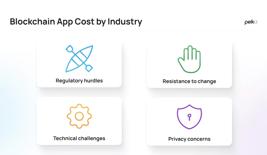 Blockchain App Cost by Industry How the blockchain app cost differs in various industries
