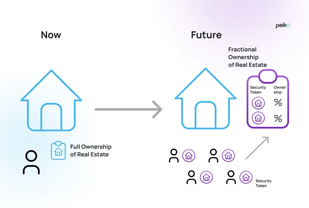 Fractional ownership How the future of real estate with blockchain looks