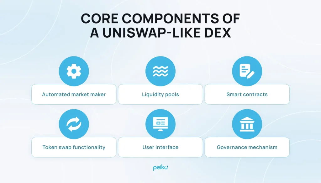 main components of uniswap dex