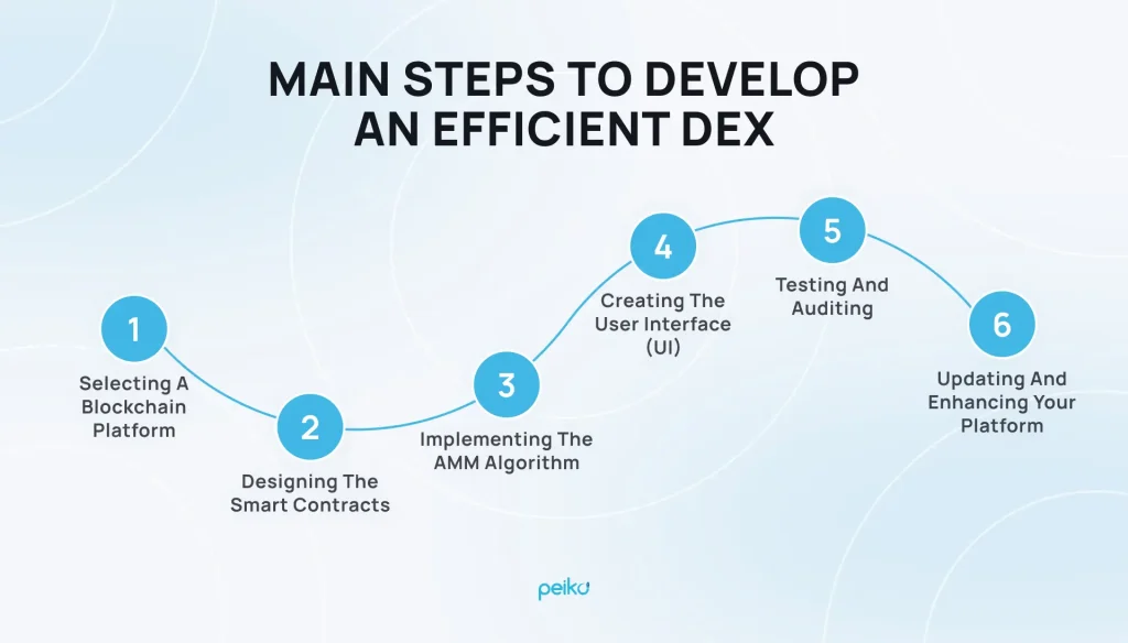 key steps to create dex