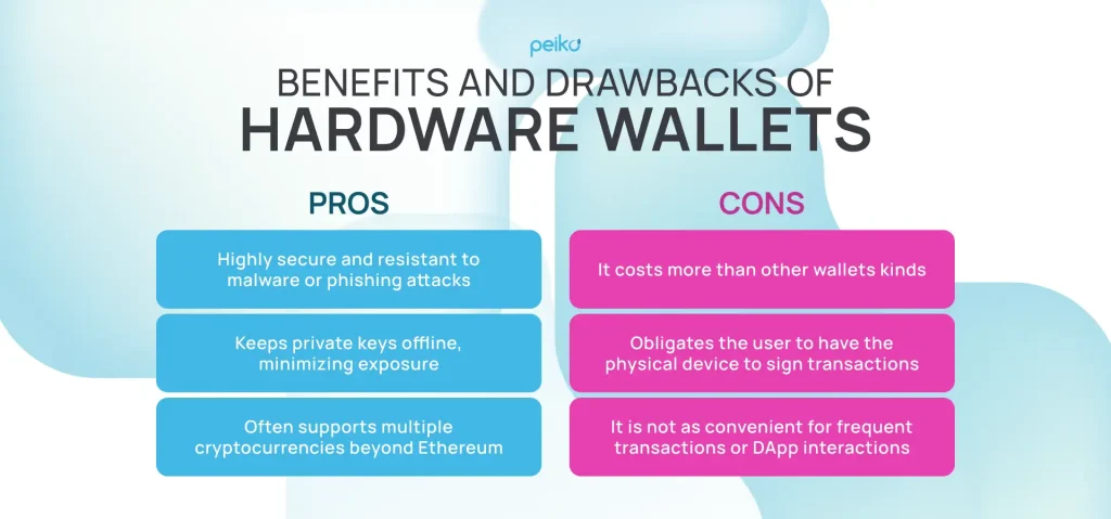Hardware wallets pros and cons Which are the strong and weak sides of the hardware wallets