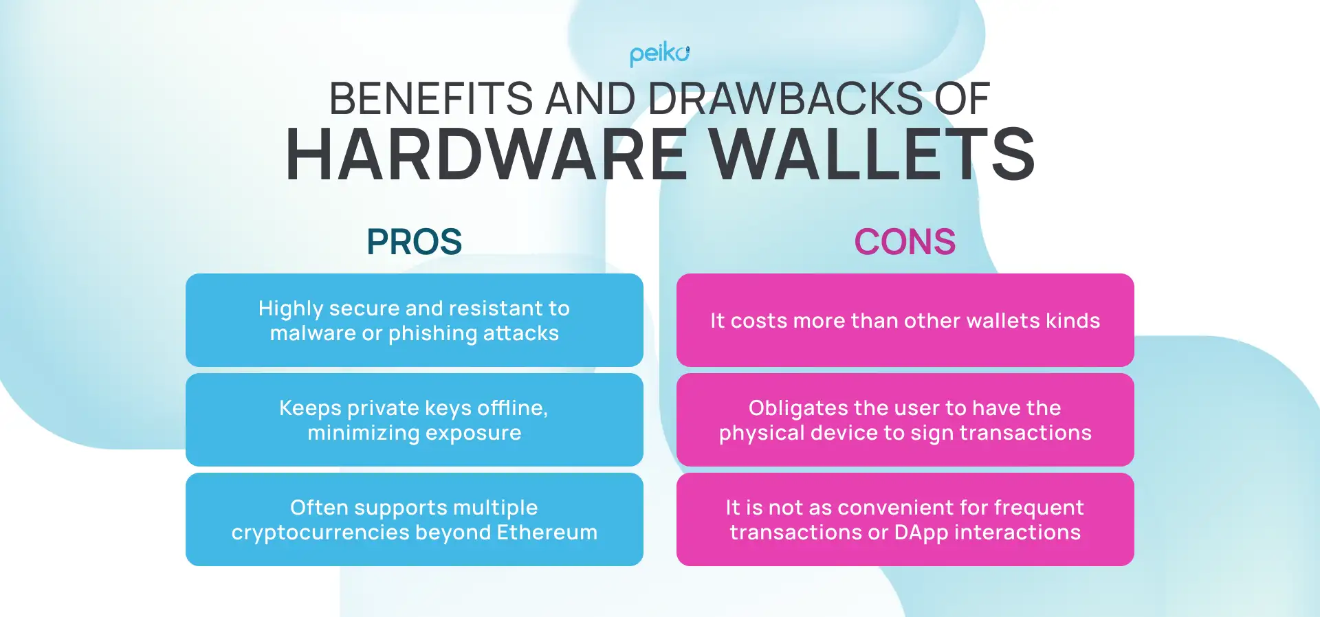 Ethereum Wallets - Peiko