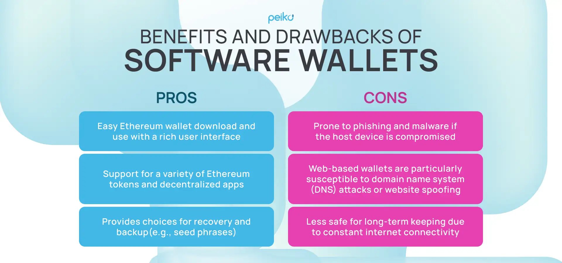 Ethereum Wallets - Peiko