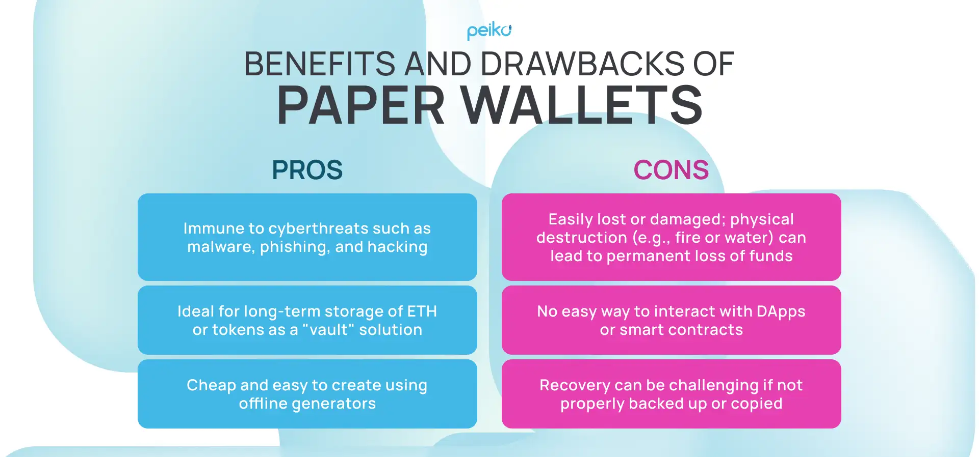 Ethereum Wallets - Peiko