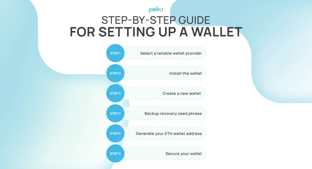 Step-by-step guide to create an Eth wallet How to create an Eth wallet
