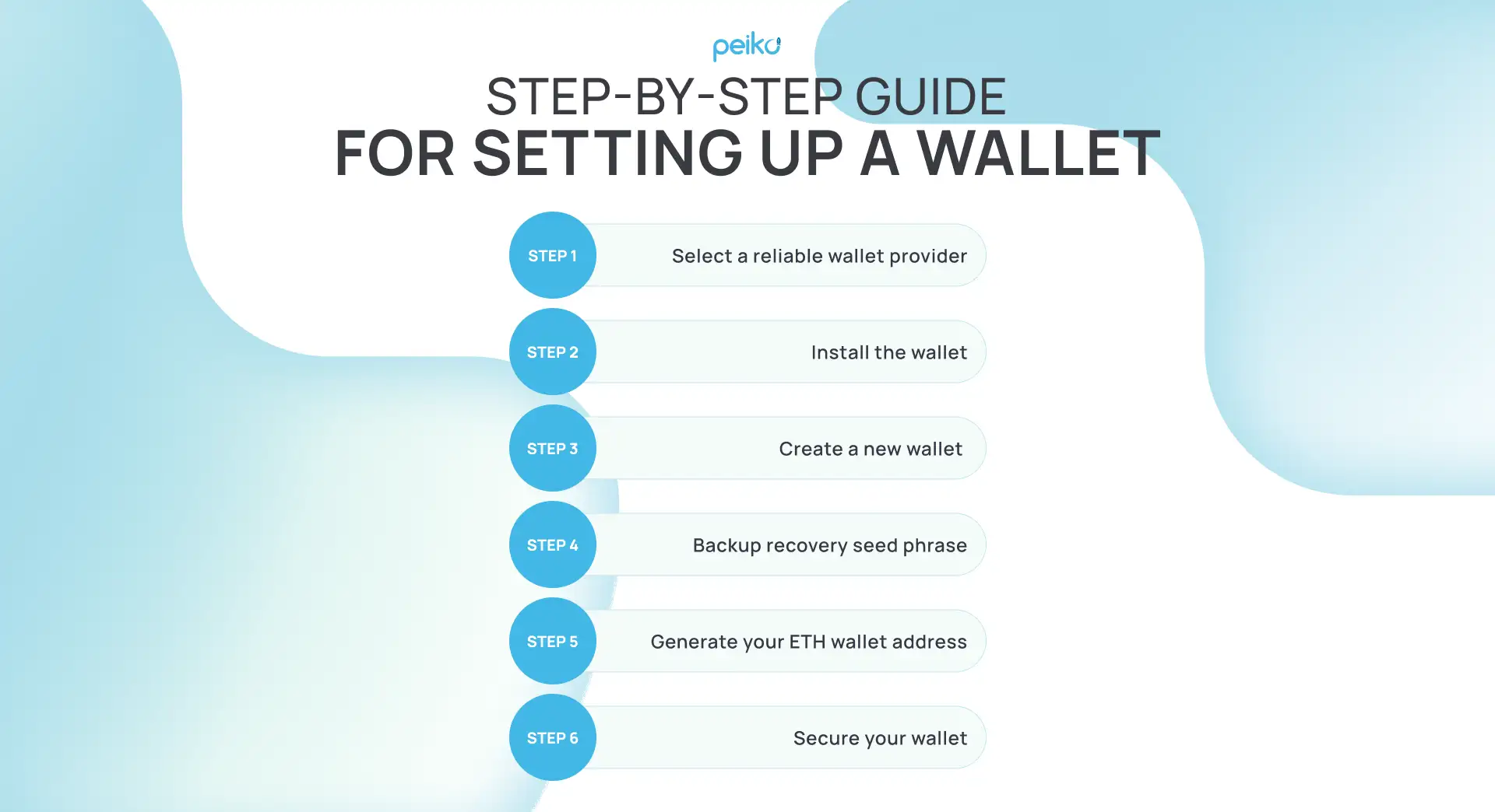 Ethereum Wallets - Peiko