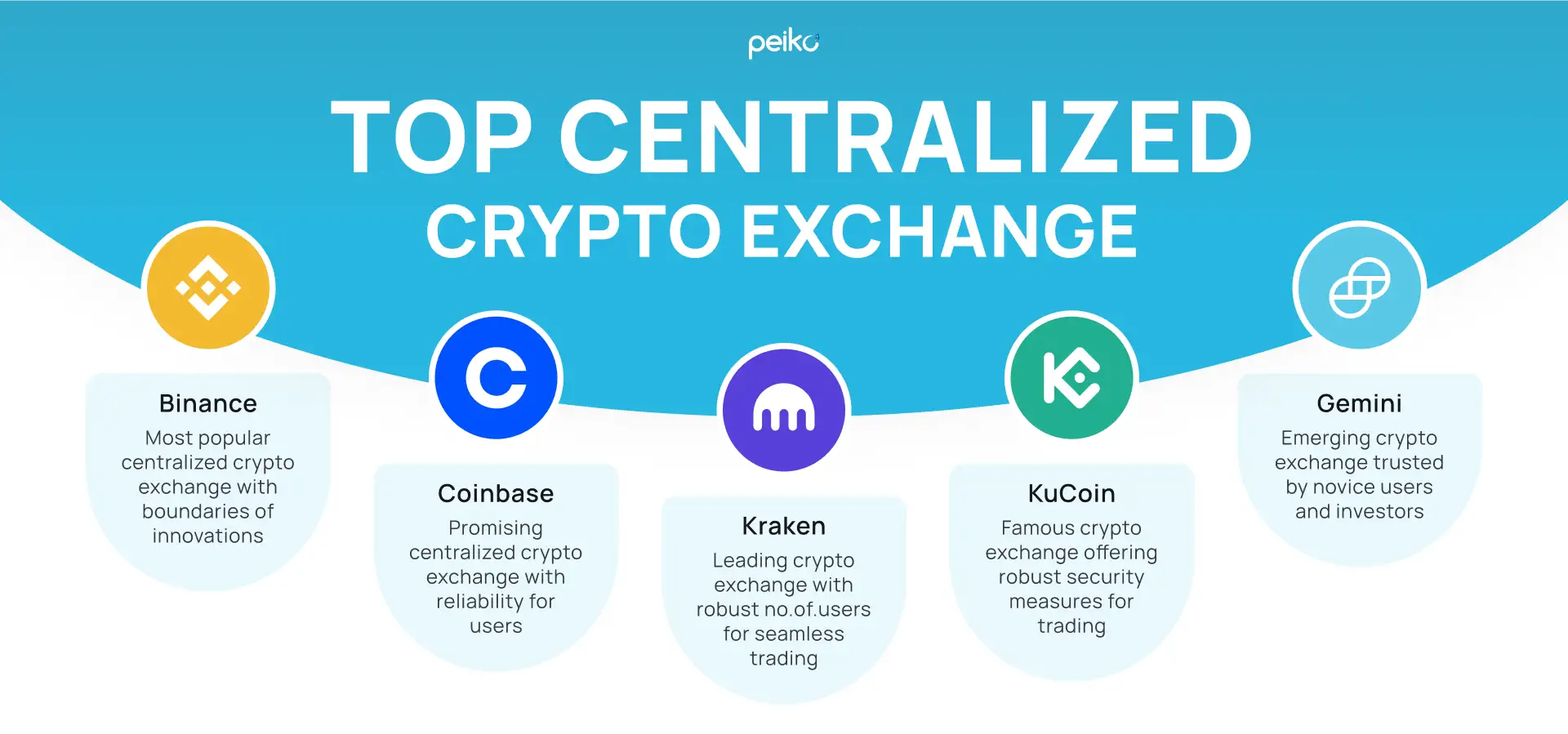 What is CeFi: Centralised Finance Within Crypto - Peiko