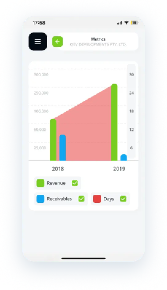 Transforming B2B Payments: The Riabu Case Study by Peiko