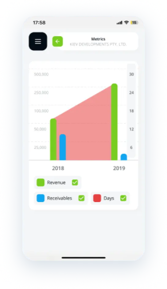 Transforming B2B Payments: The Riabu Case Study by Peiko