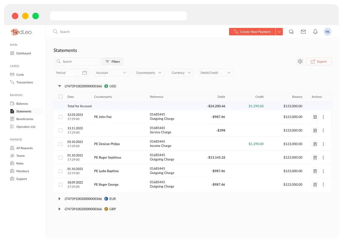RedLeo Case Study - Peiko