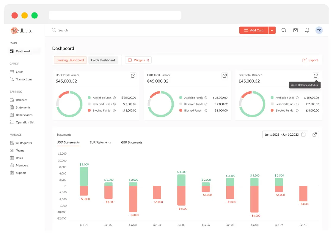 RedLeo Case Study - Peiko