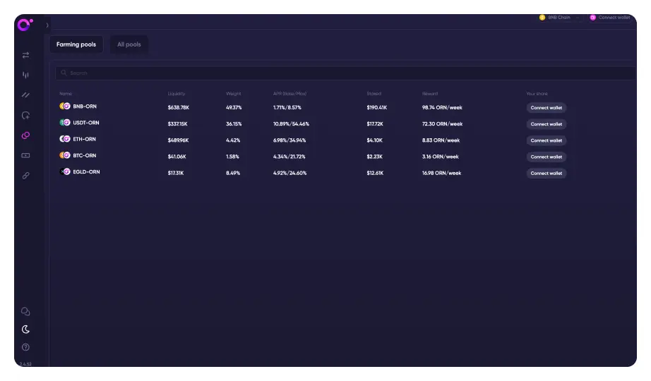 Orion Protocol Case Study ✔️ Crypto Liquidity Aggregator