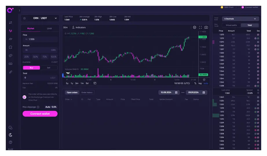 Orion Protocol Case Study ✔️ Crypto Liquidity Aggregator