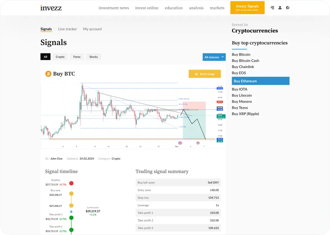 Invezz UX/UI Redesign: Modern Aesthetics - Peiko