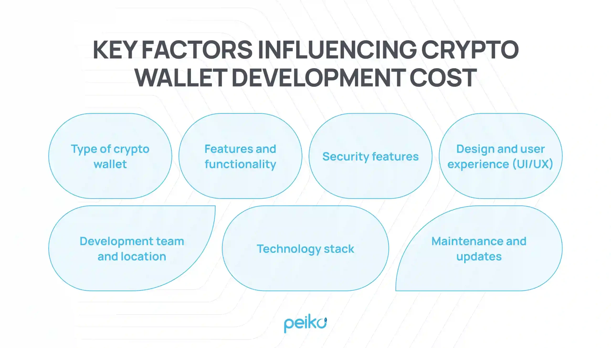 Crypto Wallet Development Cost: Your Guide to Pricing