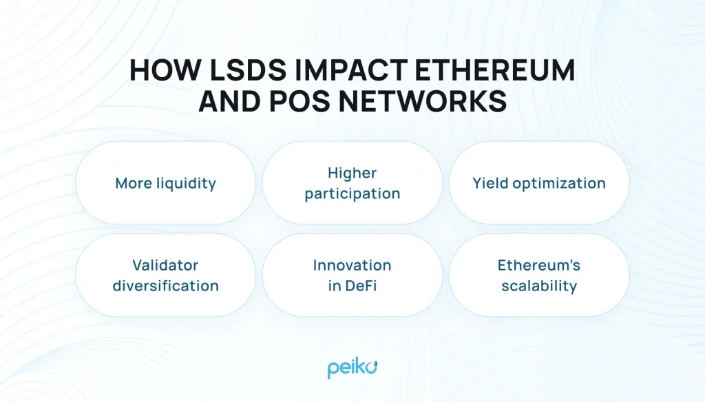 How LSDs impact Ethereum and PoS networks