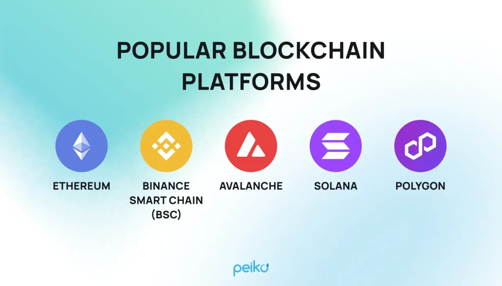 top blockchain platforms for web3 commerce
