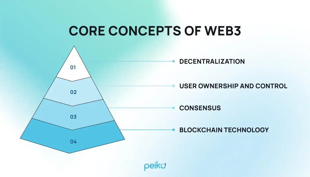core concepts of web3