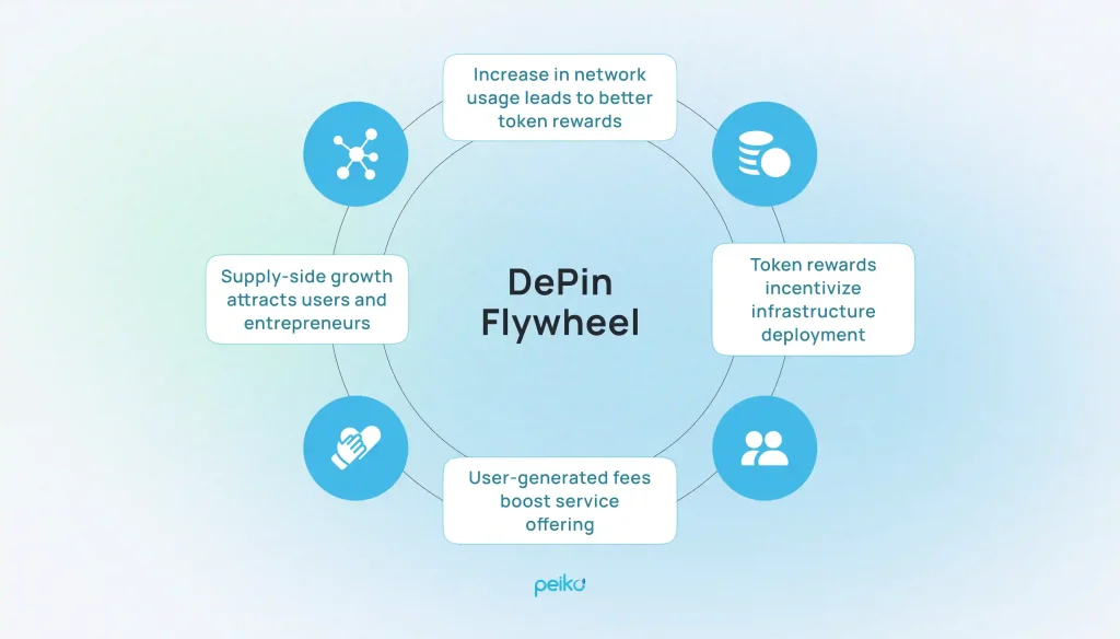 depin wheel example
