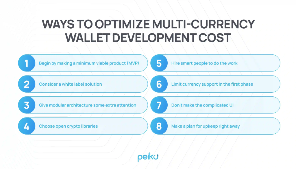 Ways to optimize web and mobile crypto wallet development cost