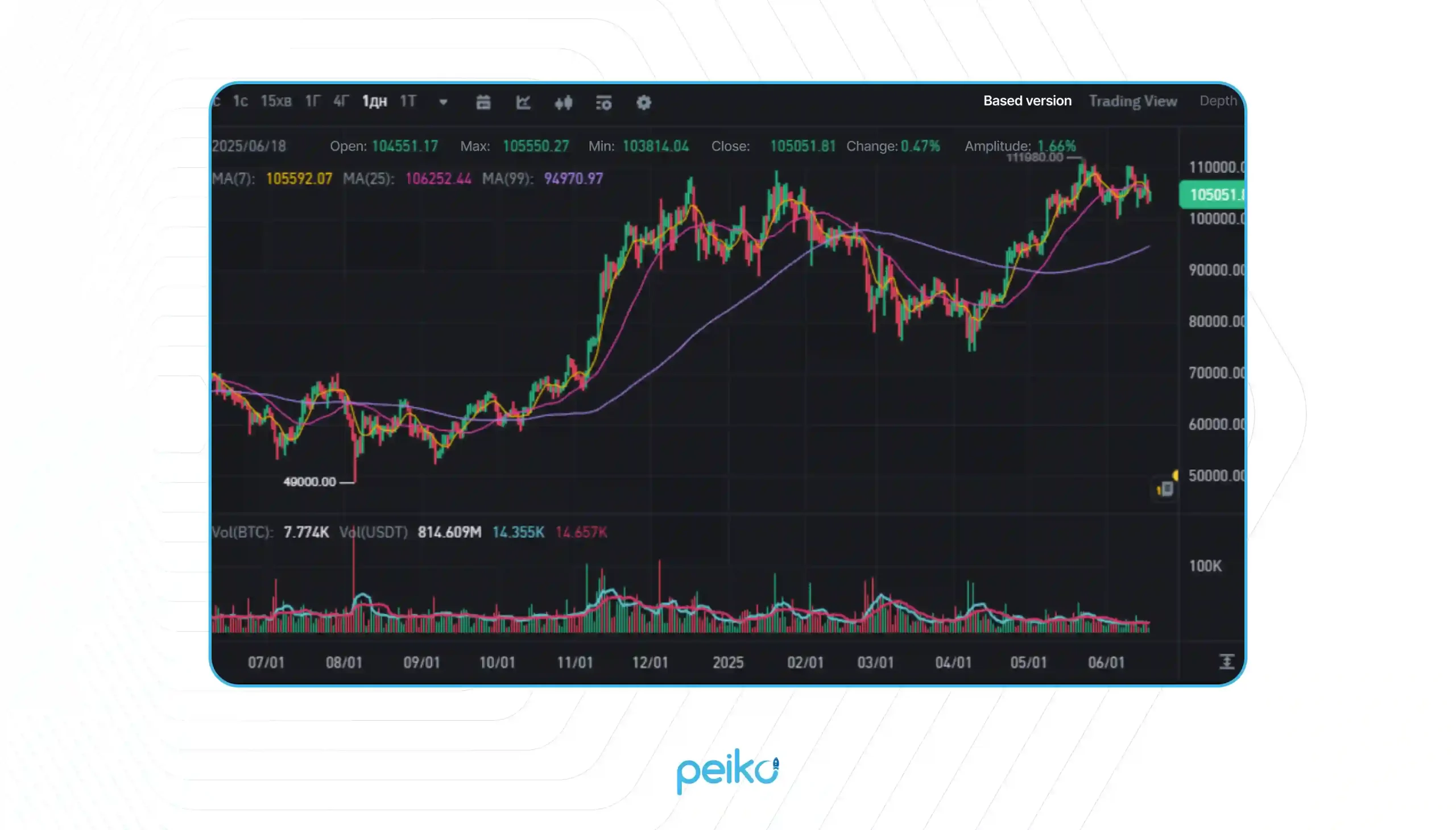 OTC Crypto Exchange: Trade Smarter, Faster & Securely