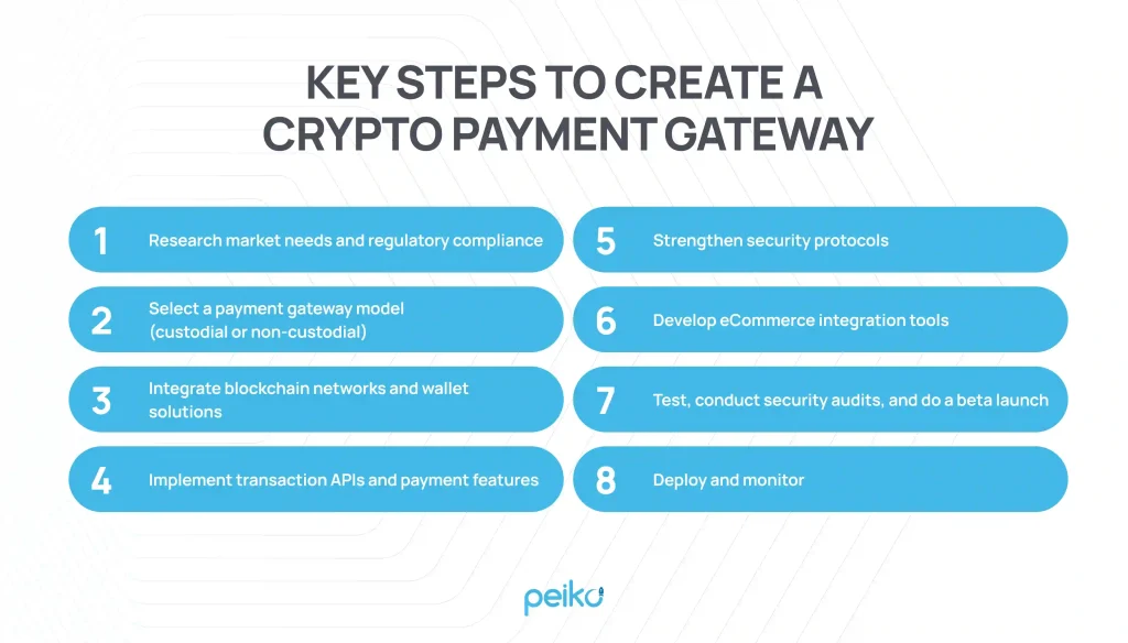 key steps to create an effective crypto payment gateway