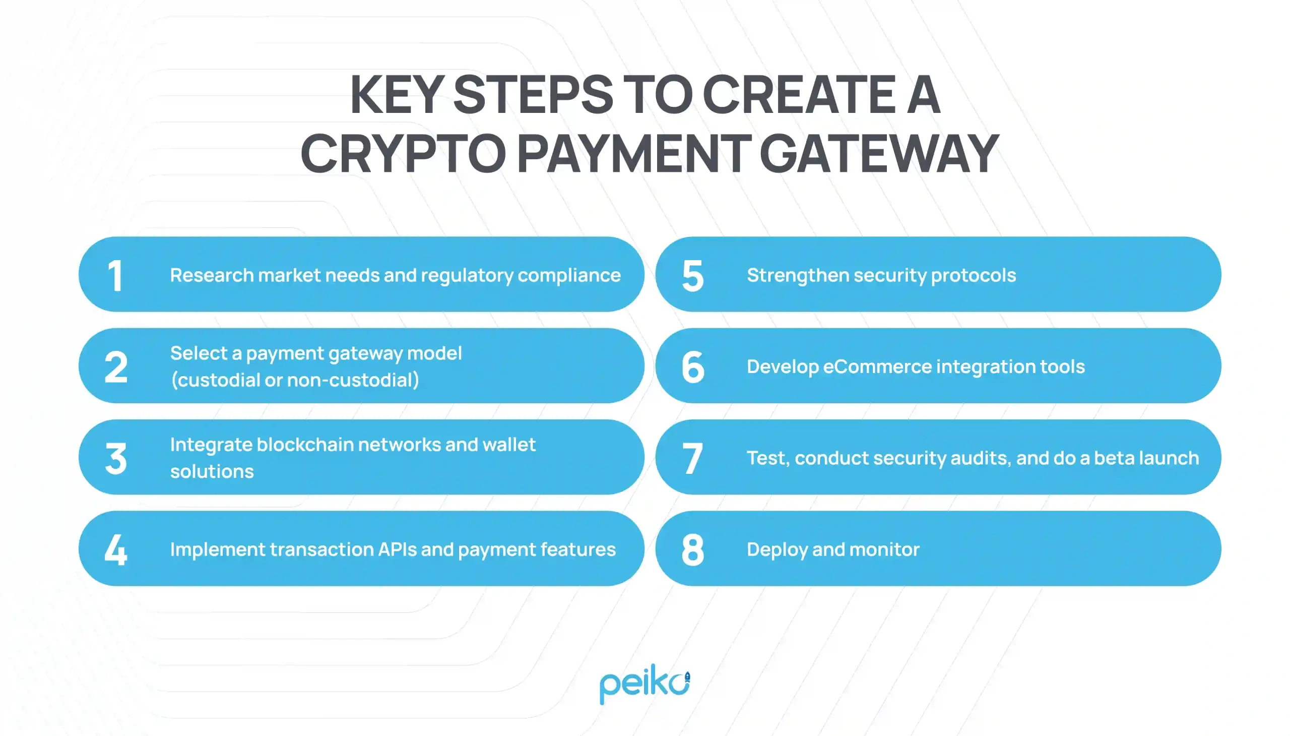 Cryptocurrency Payment Gateway Development Guide 2025