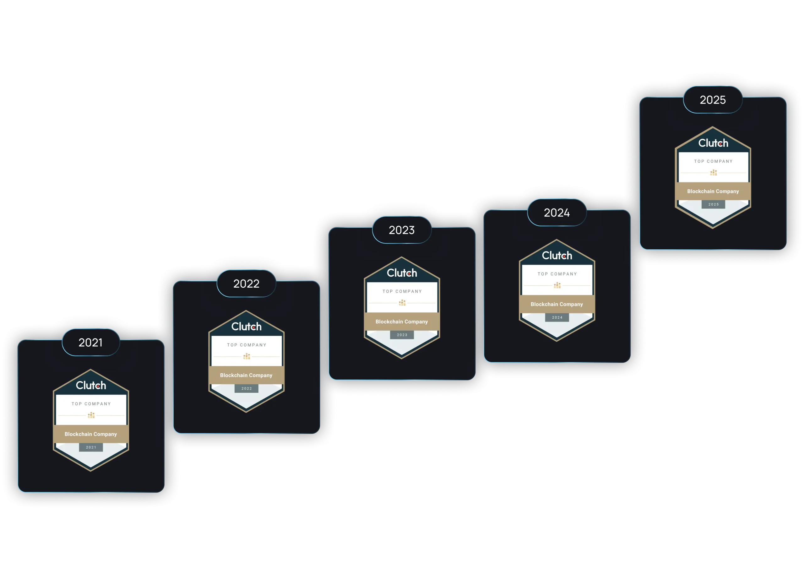 blockchain
