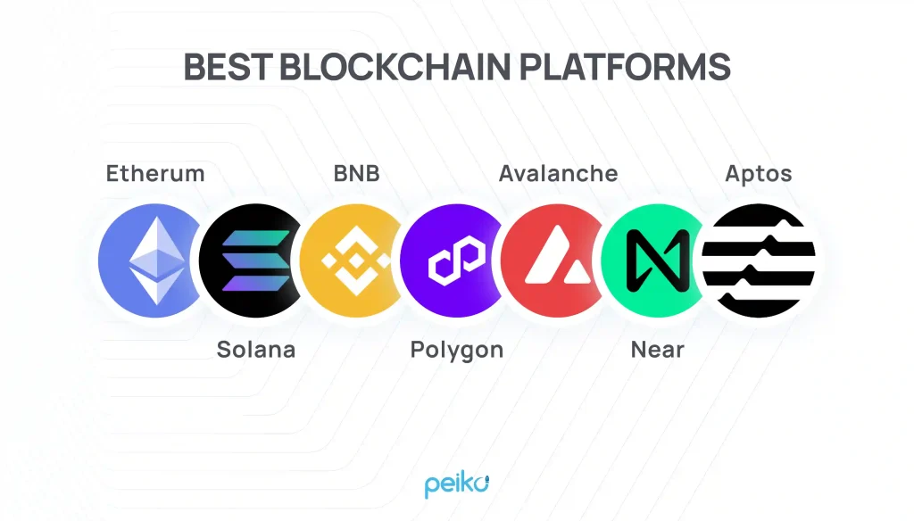 blockchain platforms for smart contract creation