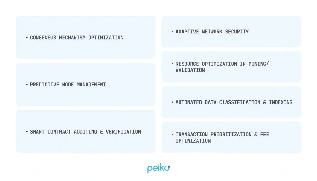 Key blockchain and AI driven enhancements
