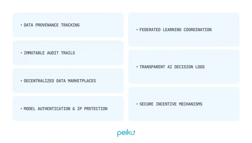 Key AI and blockchain driven enhancements