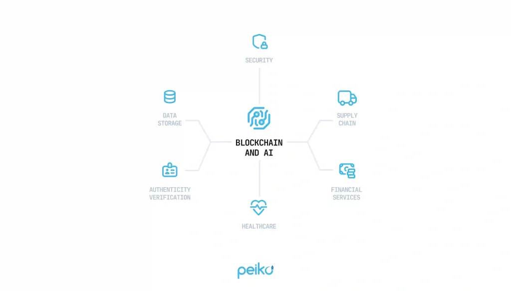 blockchain and ai cooperation results