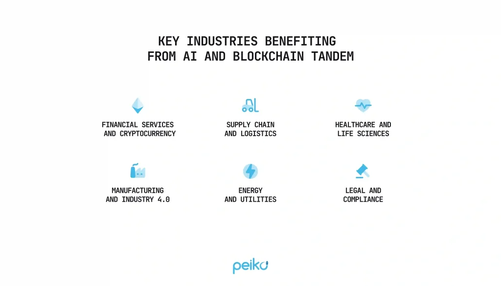 Key industries benefiting from blockchain and ai tandem