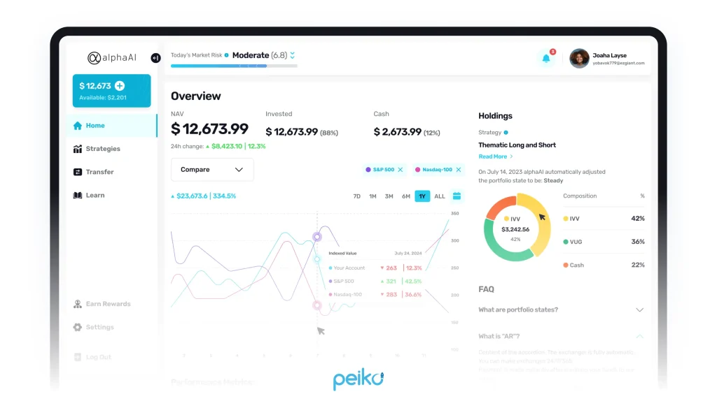 AI software created by Peiko