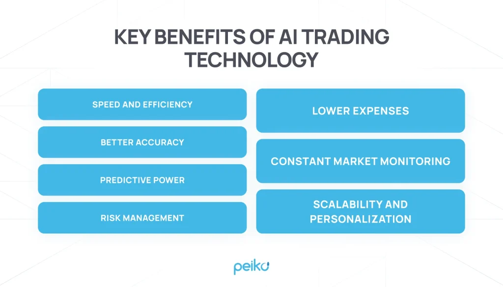 benefits of using ai for trading