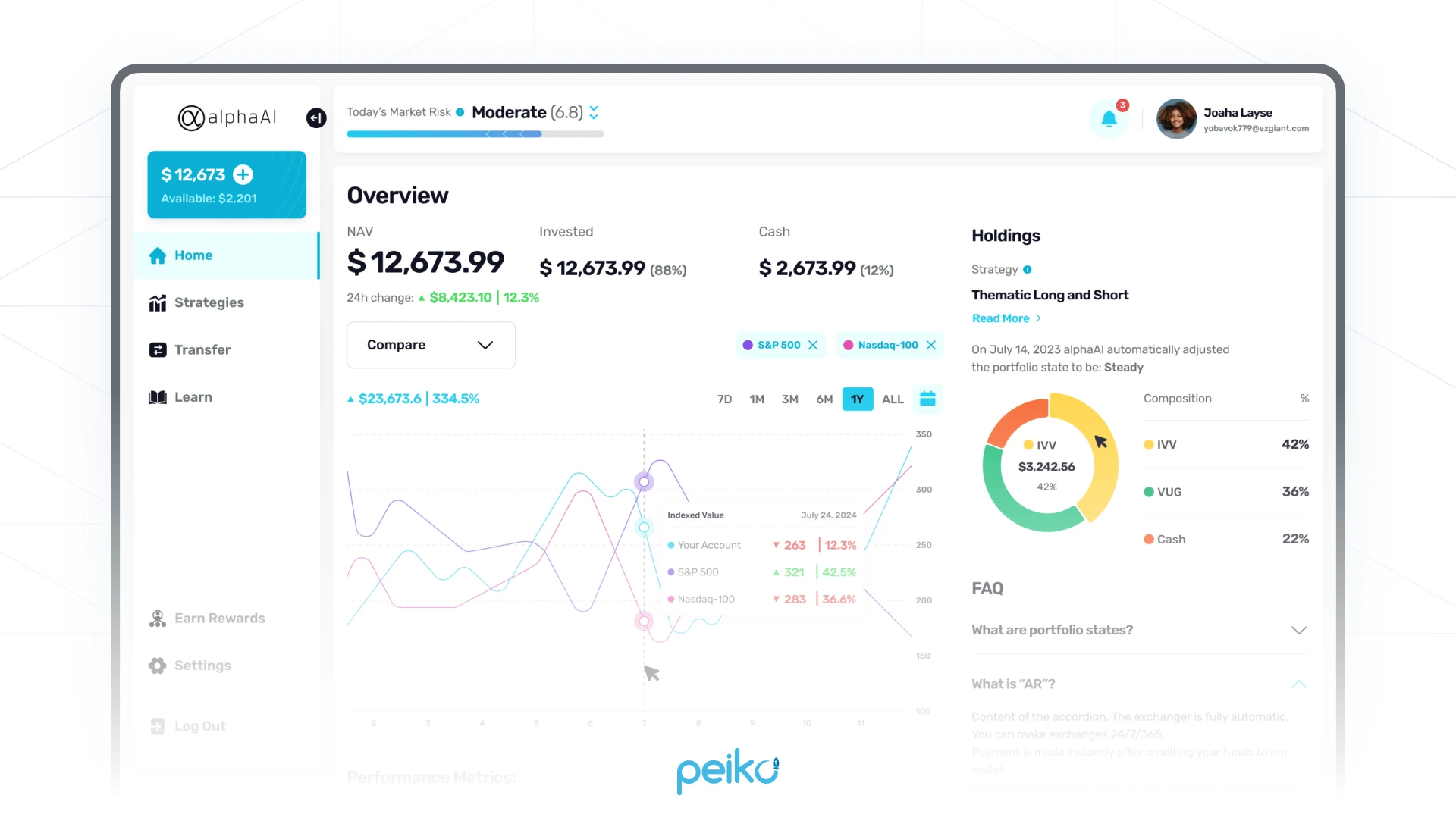 robust ai trading platform developed by Peiko