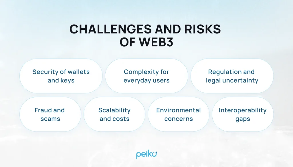 Challenges and risks of Web3