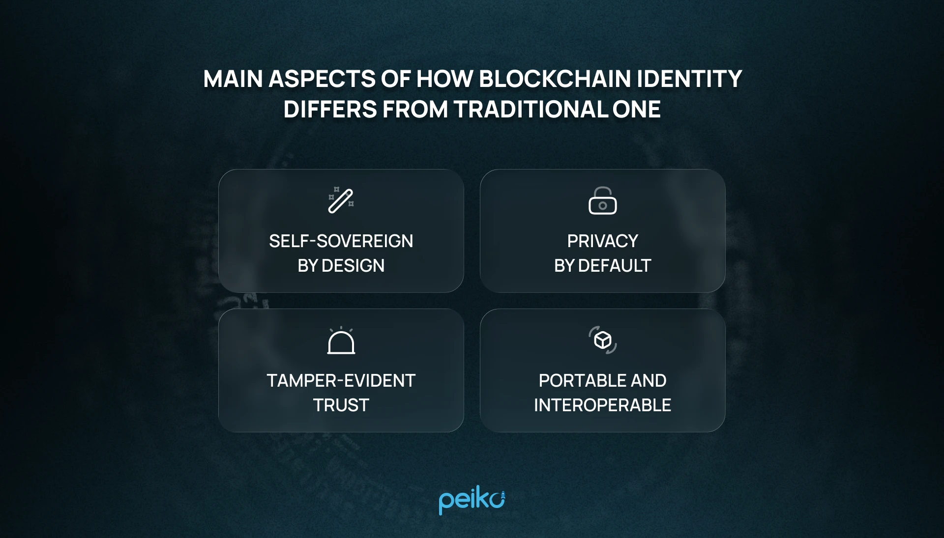 How Blockchain-Based Digital Identity Is Transforming Data Security