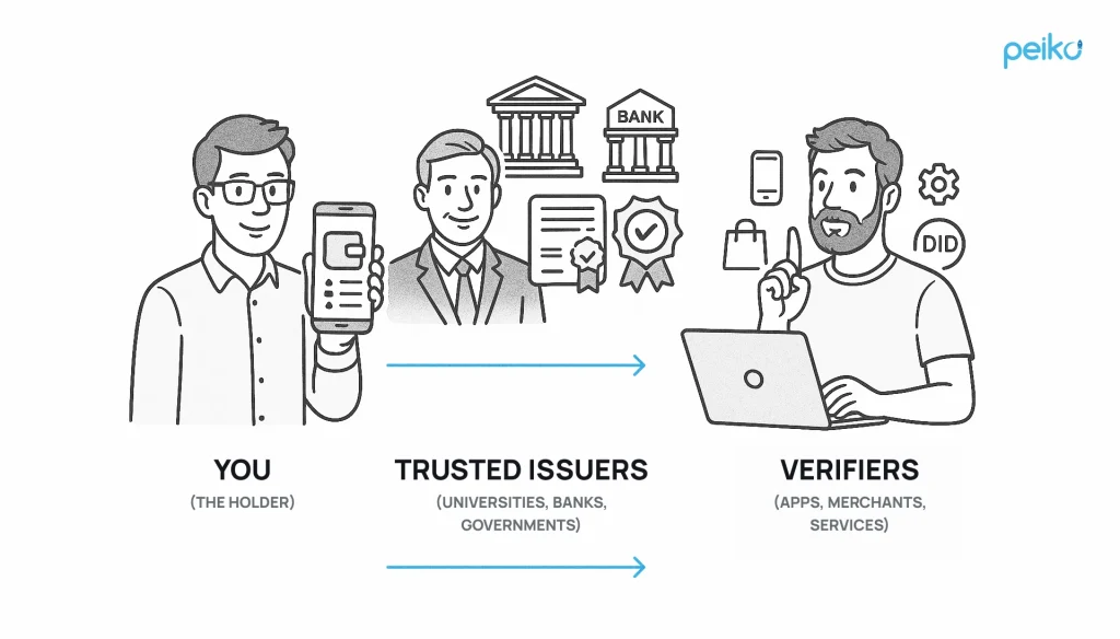 The blockchain digital identity visualization What is blockchain digital identity
