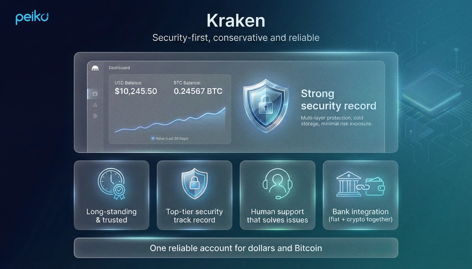 Top-Rated Crypto Exchanges in 2026: Reviews, Fees & Security