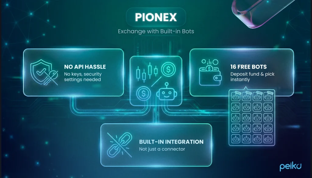 pionex ai bot